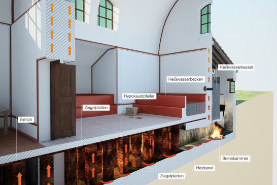 3D-Modell und Visualisierung Schnitt Hypokaustum